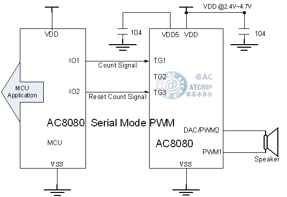 AC8080 報警提示電動車語音芯片 / 單片機(jī)通信PWM直推喇叭接線方法: