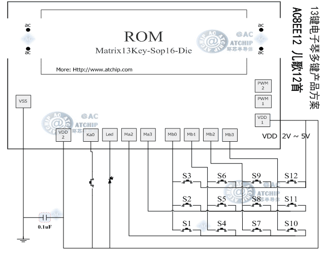 ����(l��)оƬ��Ƭ��СҎ(gu��)��;��ʮ���I����ٽӾ�ԭ��D