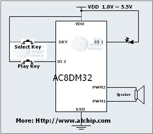 �T�32������IC�Ӿ������·