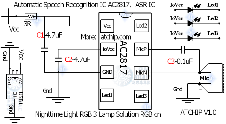 智能語(yǔ)音芯片相關(guān)概念-基礎(chǔ)知識(shí)