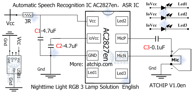 智能語音芯片相關(guān)概念-基礎(chǔ)知識