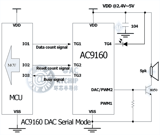 MCU單片機PWM應用電路接線方法