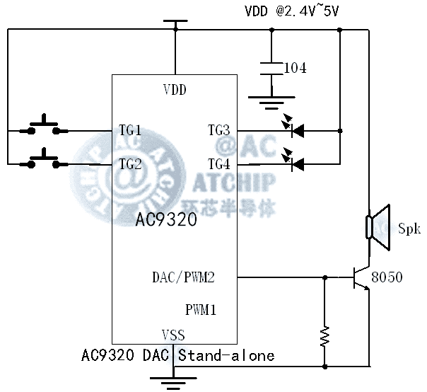 OTP�Z(y��)��оƬPWM�Ӿ��D