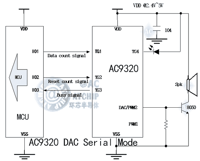 MCU��Ƭ�C(j��)PWM��(y��ng)���·�Ӿ�����