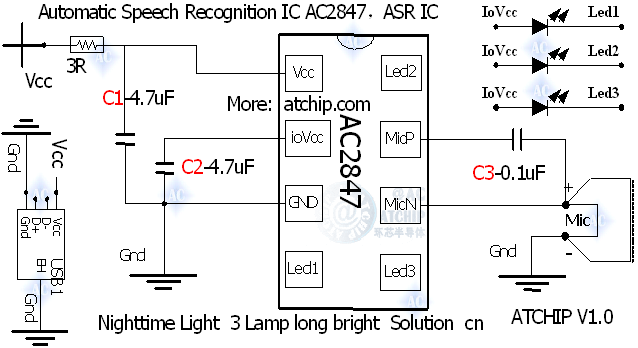 智能語音芯片相關(guān)概念-基礎(chǔ)知識