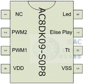 致愛(ài)麗絲 For Elise 貼片八腳SOP8硬封裝腳位