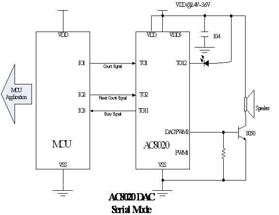 AC8020/3V供電串行接線圖DAC/功放推喇叭
