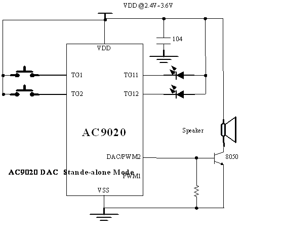 OTPG AC9020�Z(y��)��OTPоƬDAC�ӷŴ�ݔ���Ӿ��D