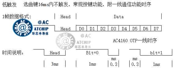 MCU 1 Line 單片機(jī)一線通信協(xié)議信號模擬圖