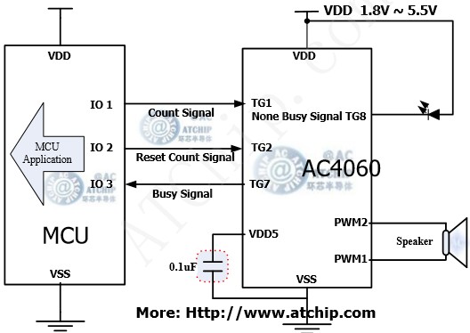 可編程單片機(jī)語(yǔ)音OTP/AC4060兩線串行通訊方式