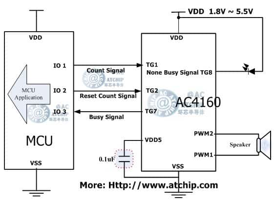 語音OTP/AC4160長秒數(shù)語音芯片兩線串行通訊方式