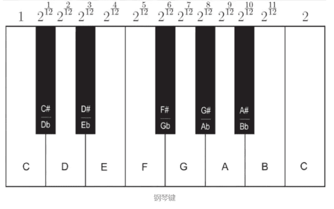 ����I12ƽ����